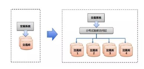 理解SLA服務可用性4個9 內(nèi)涵與實現(xiàn)高可用性（HA）的關鍵策略