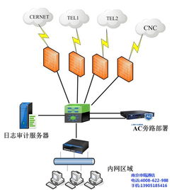 南京申甌通信 桌面云虛擬電腦主機訂制專家，提供優質系統服務與高清視覺體驗